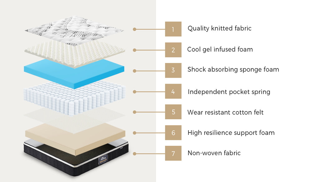 Queen Mattress Euro Top Cool Gel Foam Pocket Spring 22cm