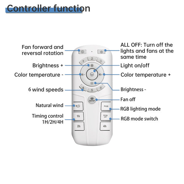 19 Inch RGB Dimmable LED Enclosed Ceiling Fan With Embedded Bladeless 6-speed Remote Control, Suitable For Bedroom Parties