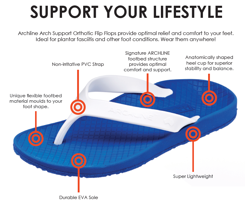 ARCHLINE Orthotic Thongs Arch Support Shoes Footwear Flip Flops Orthopedic - Blue/White  - EUR 39