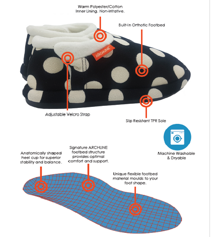 ARCHLINE Orthotic Slippers CLOSED Arch Scuffs Pain Moccasins Relief - EUR 35 (Womens 4 US)