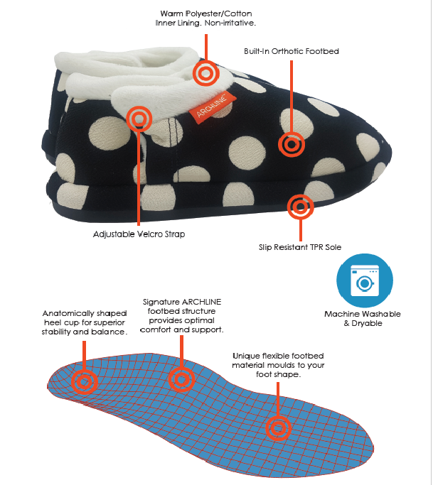 ARCHLINE Orthotic Slippers CLOSED Arch Scuffs Pain Moccasins Relief - EUR 37 (Womens 6 US)